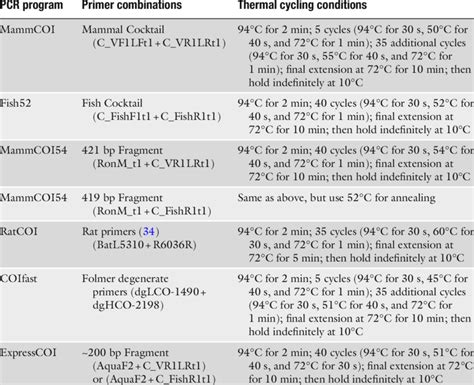 PCCR: Programs .